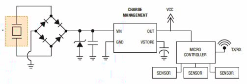 Volture energy harvester